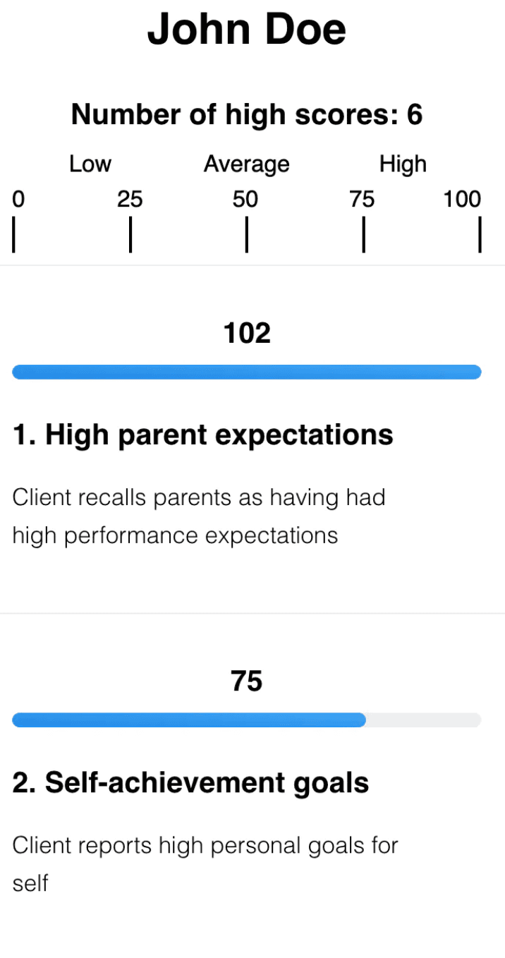 8 scales with scores predicting proneness to suicide